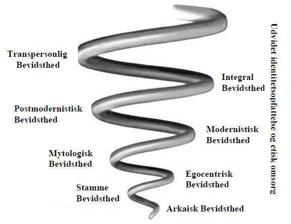 Forskningsområden