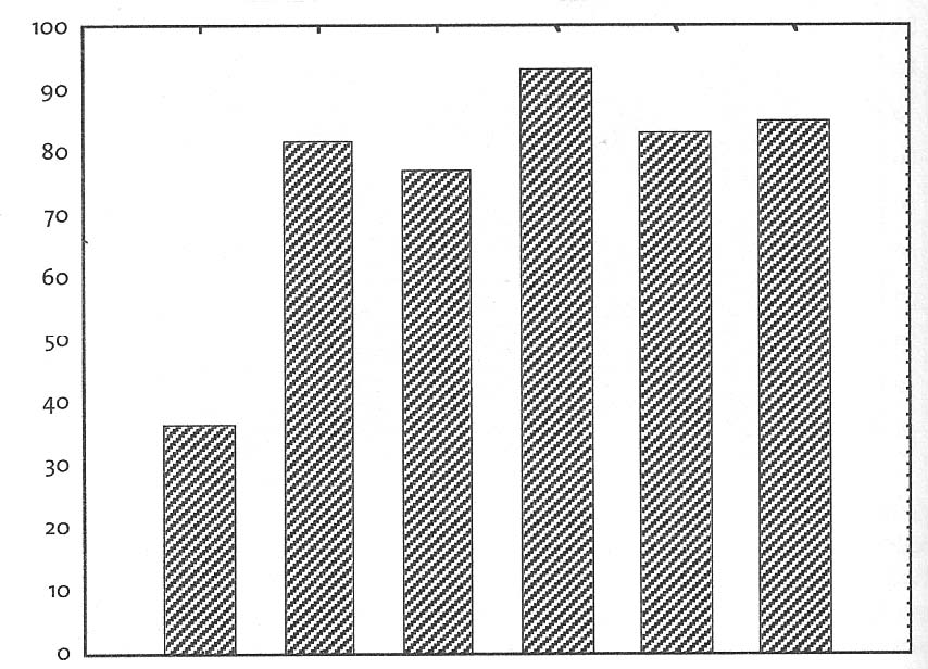 Statistik