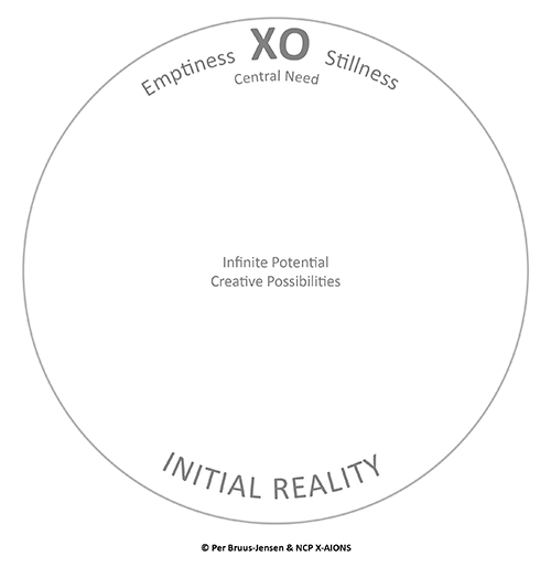 The X-Structure: X0 The Initial Reality   NCP X-AIONS